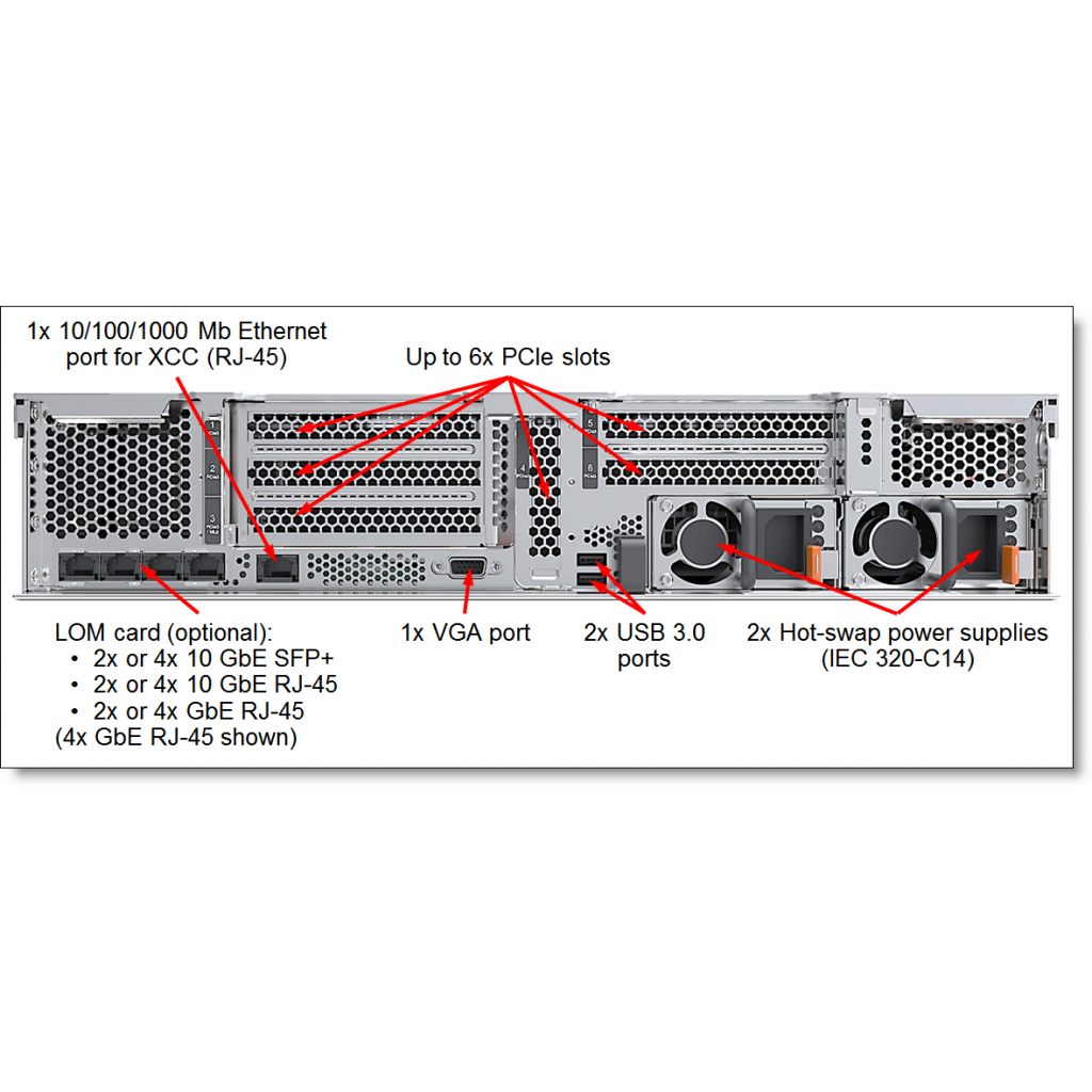 LENOVO%207X06A0P0EA_UPG,%20SR650,%20Intel%20Xeon%20Silver%204210R,%2032Gb%20RDIMM%20Ram,%203x480Gb%20SSD,%204Port%20Gigabit%20Ethernet,%202x750W%20Power,%20Free%20Dos,%202U%20Rack,%20SERVER