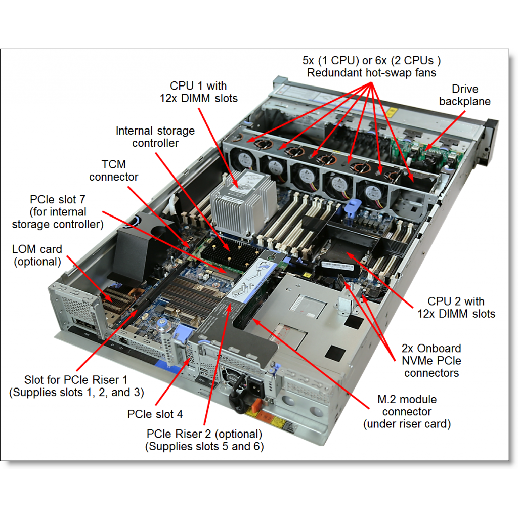 LENOVO%207X06A0P0EA_UPG,%20SR650,%20Intel%20Xeon%20Silver%204210R,%2032Gb%20RDIMM%20Ram,%203x480Gb%20SSD,%204Port%20Gigabit%20Ethernet,%202x750W%20Power,%20Free%20Dos,%202U%20Rack,%20SERVER