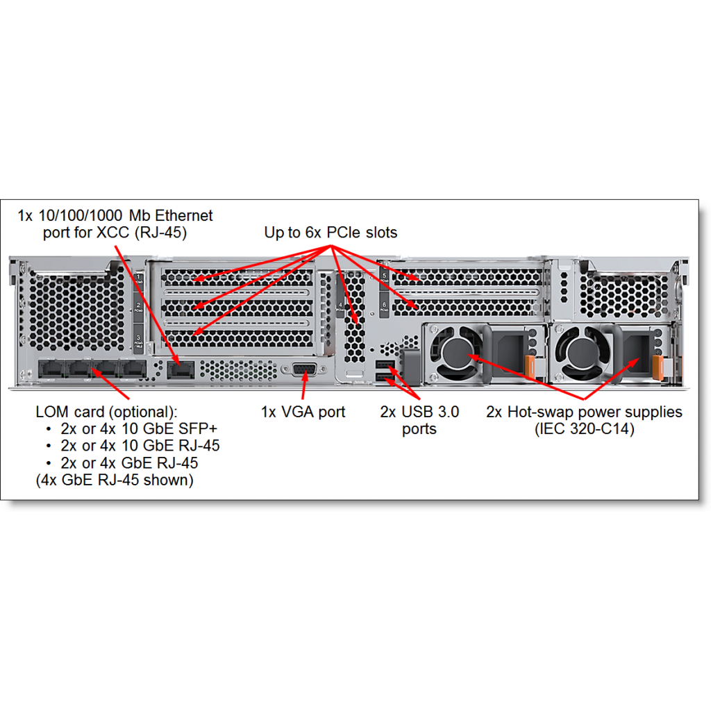 LENOVO%207X06A0P0EA_UPG,%20SR650,%20Intel%20Xeon%20Silver%204210R,%2064Gb%20RDIMM%20Ram,%202x960Gb%20SSD,%204Port%20Gigabit%20Ethernet,%202x750W%20Power,%20Free%20Dos,%202U%20Rack,%20SERVER