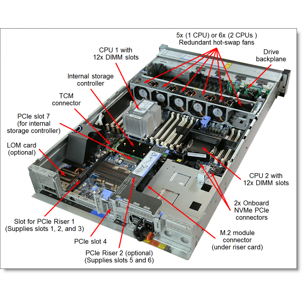 LENOVO%207X06A0P0EA_UPG,%20SR650,%20Intel%20Xeon%20Silver%204210R,%2064Gb%20RDIMM%20Ram,%202x960Gb%20SSD,%204Port%20Gigabit%20Ethernet,%202x750W%20Power,%20Free%20Dos,%202U%20Rack,%20SERVER