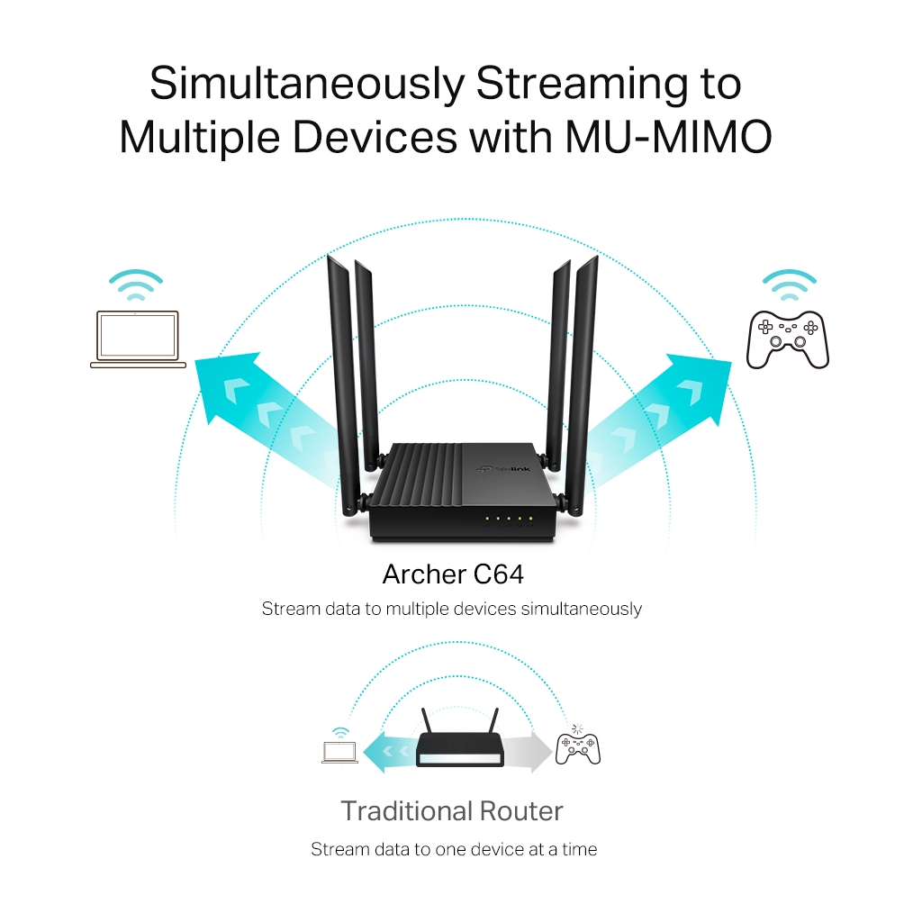 TP-LINK%20ARCHER%20C64,%20AC1200,%204Port,%20400-867Mbps,%20Dual%20Band%20WiFi,%20Masaüstü,%20Gigabit,%20Router,%20Access%20Point