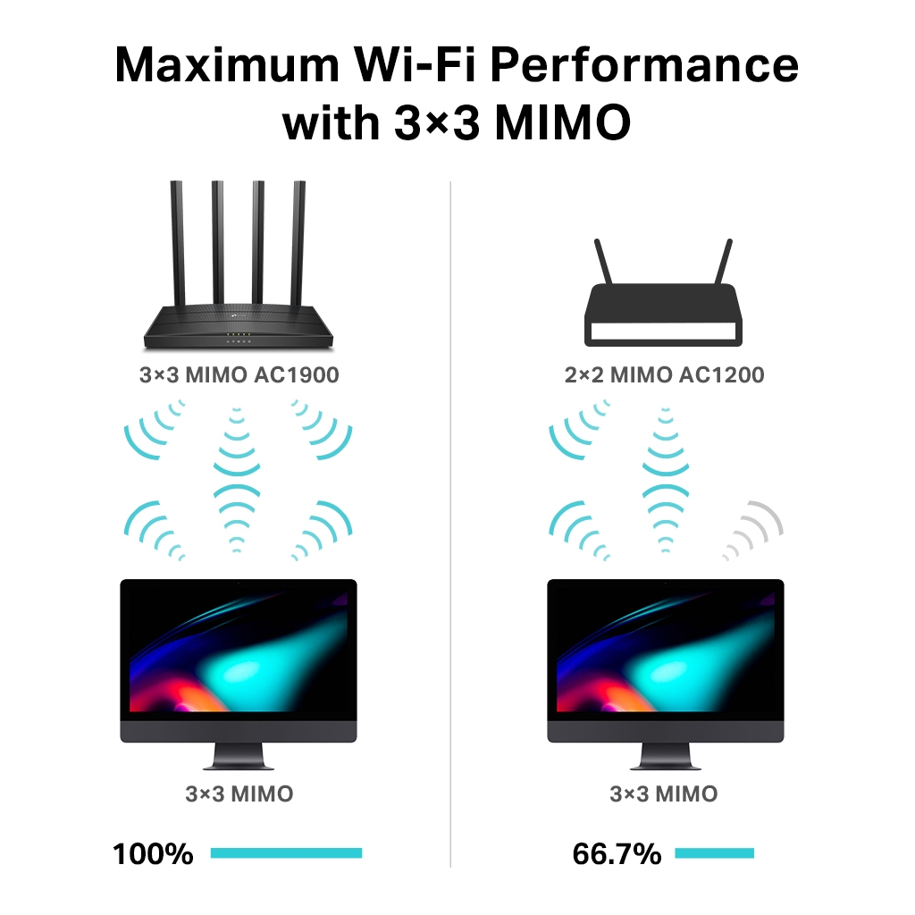 TP-LINK%20ARCHER%20C80,%20AC1900,%204Port,%20600-1300Mbps,%20Dual%20Band%20MU-MIMO%20WiFi,%20Masaüstü,%20Gigabit,%20Router,%20Access%20Point