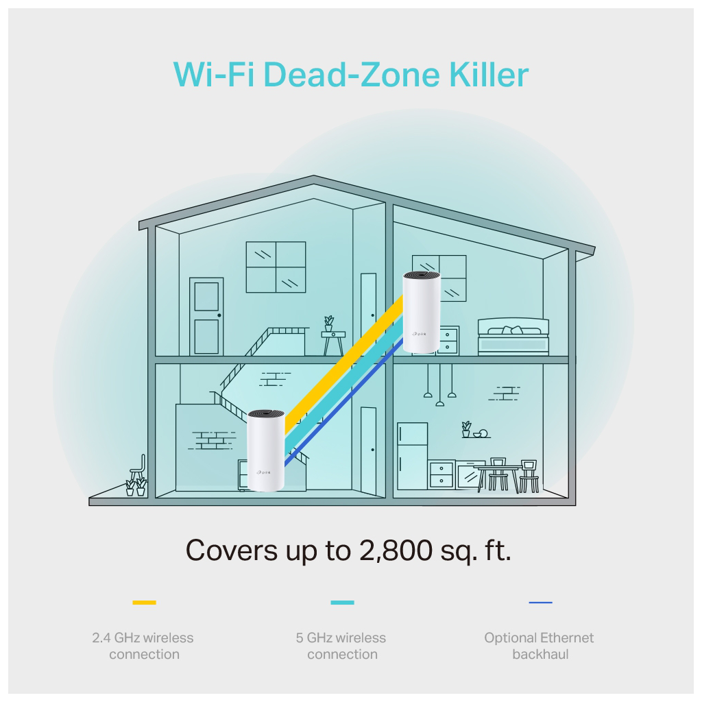 TP-LINK%20DECO-M4,%20AC1200,%20İkili%20Mesh,%20300-867Mbps,%20Dual%20Band,%202Port%20Gigabit%20Lan,%20260m2%20kapsama%20Alanı,%20Router,%20Geniş%20Alan%20İnternet%20Ağı%20Sağlayıcısı