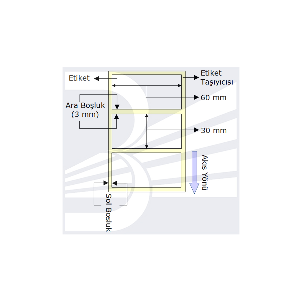 PG%20Etiket%2060mmx30mm%20(Tek%20Kolonda%201li)Toplam%201000ad