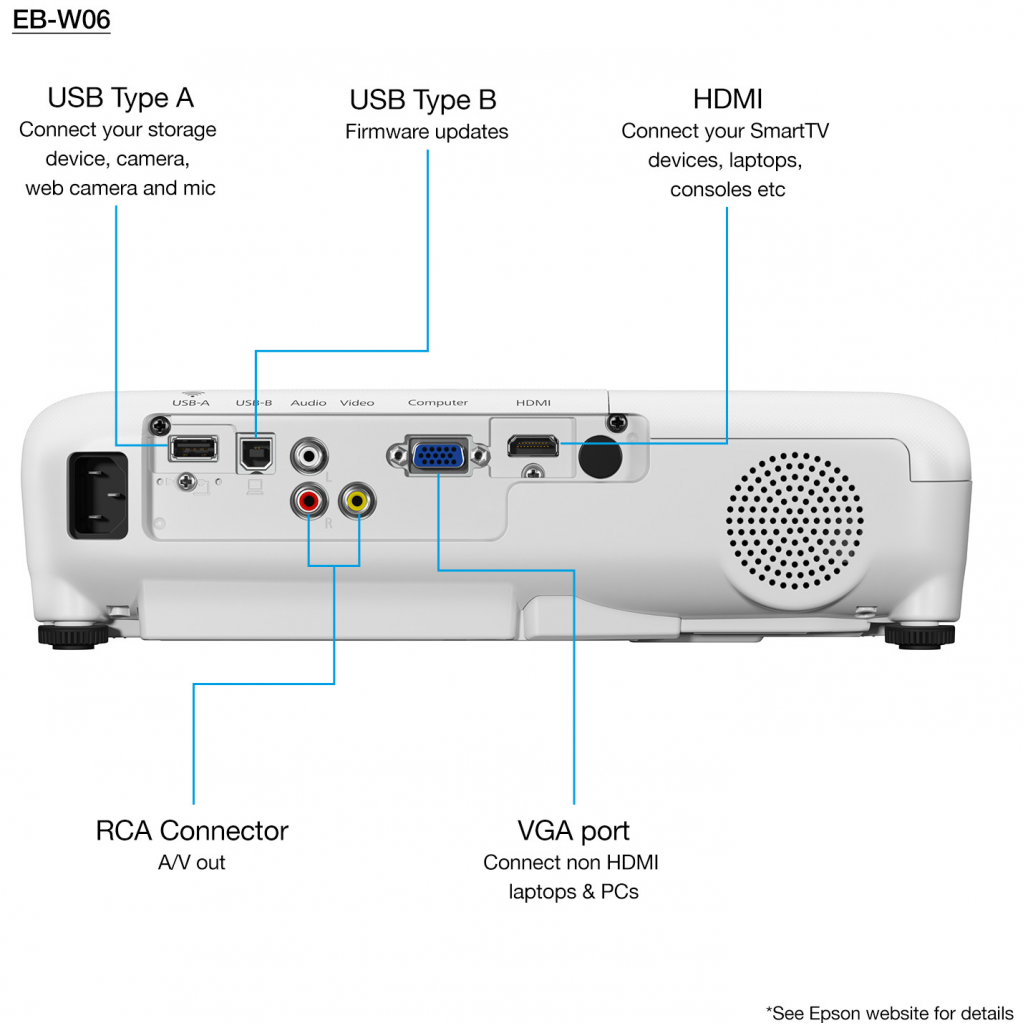 EPSON%20EB-W06,%203700%20ANS,%201280x800,%20%20WXGA,%20%201xVGA,%201xHDMI,%202xUSB,%203LCD,%20HD%20Projeksiyon