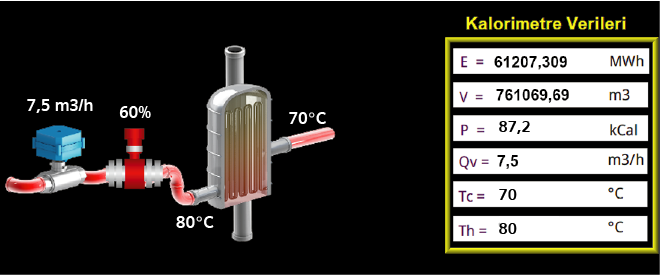 Kalorimetre%20İzleme