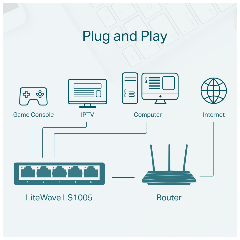 TP-LINK%20LS1005,%20Green%20Tech,%205%20Port,%20MegaBit,%20Yönetilemez,%20Masaüstü%20Switch