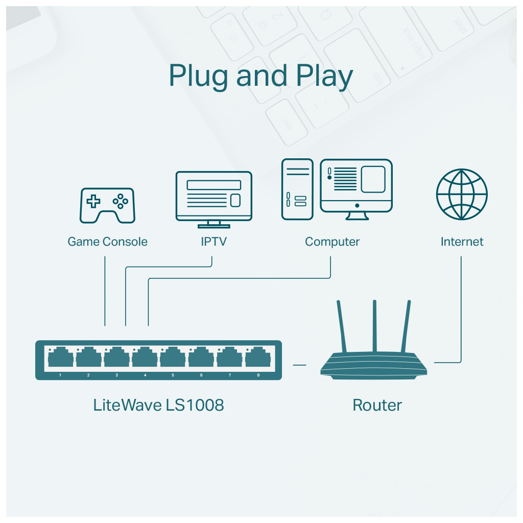 TP-LINK%20LS1008,%20Green%20Tech,%208%20Port,%20MegaBit,%20Yönetilemez,%20Masaüstü%20Switch