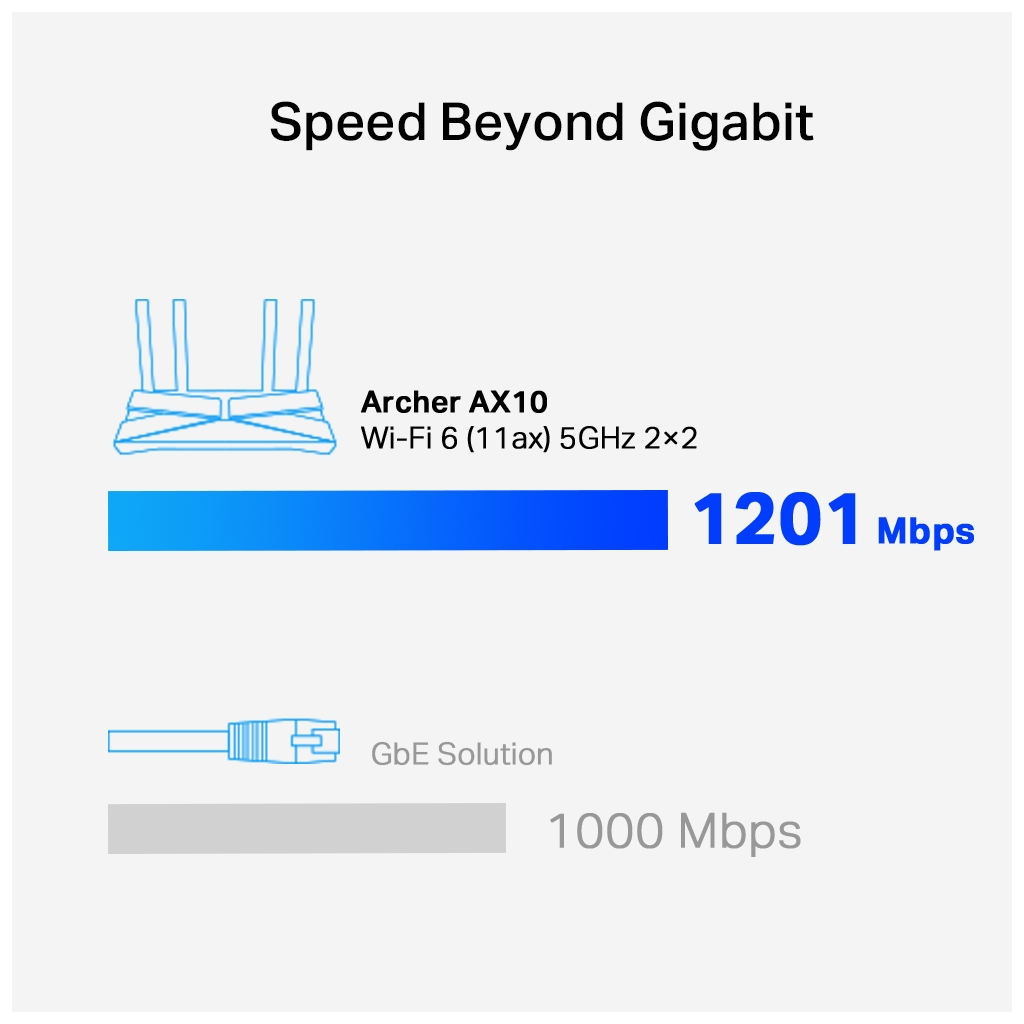 TP-LINK%20ARCHER%20AX10,%20AX1500,%204Port,%20300-1201Mbps,%20Dual%20Band,%20Wifi%206,%20Masaüstü,%20Gigabit,%20Router,%20Access%20Point