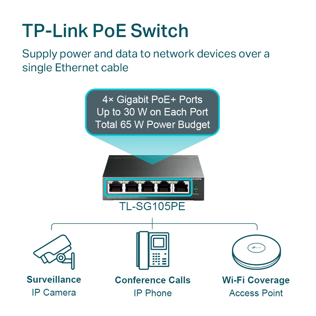 TP-LINK%20TL-SG105PE,%205%20Port,%20GigaBit,%20Metal%20Kasa,%204%20Port%20Poe,%2065W,%20Easy%20Smart,%20Yönetilebilir,%20Masaüstü%20Switch