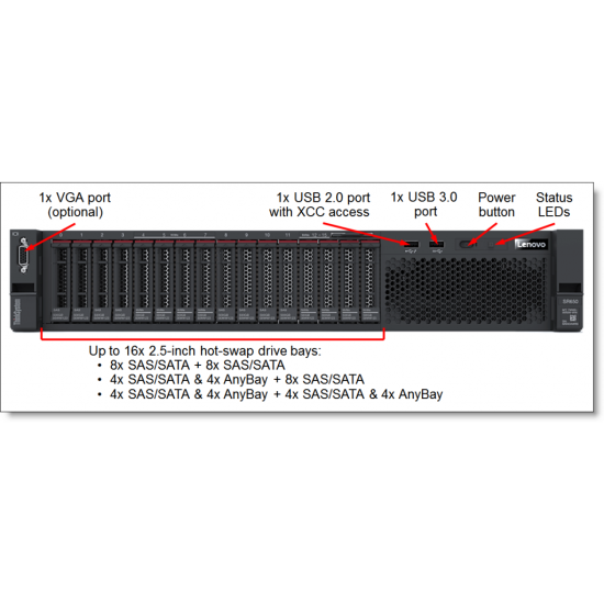 LENOVO 7X06A0P0EA_UPG, SR650, Intel Xeon Silver 4210R, 64Gb RDIMM Ram, 2x960Gb SSD, 4Port Gigabit Ethernet, 2x750W Power, Free Dos, 2U Rack, SERVER