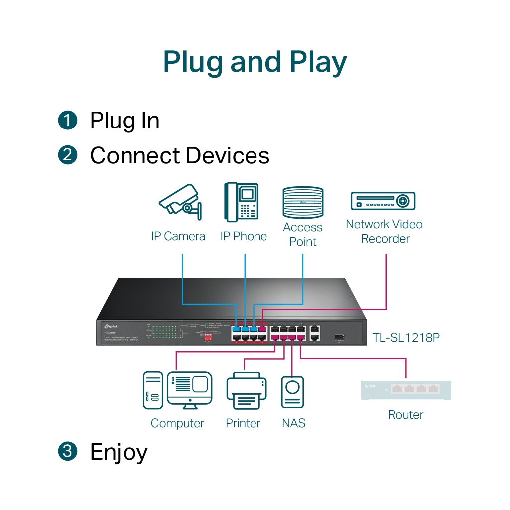 TP-LINK%20TL-SL1218P,%2016%20Port%20Megabit,%20+%202Port%20Gigabit%20+1%20Port%20Gigabit%20Combo%20SFP,%20150W,%20Yönetilemez,%20Rackmount%20Switch